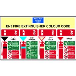 ASEC EN3 Fire Extinguisher Colour Chart 350mm x 200mm