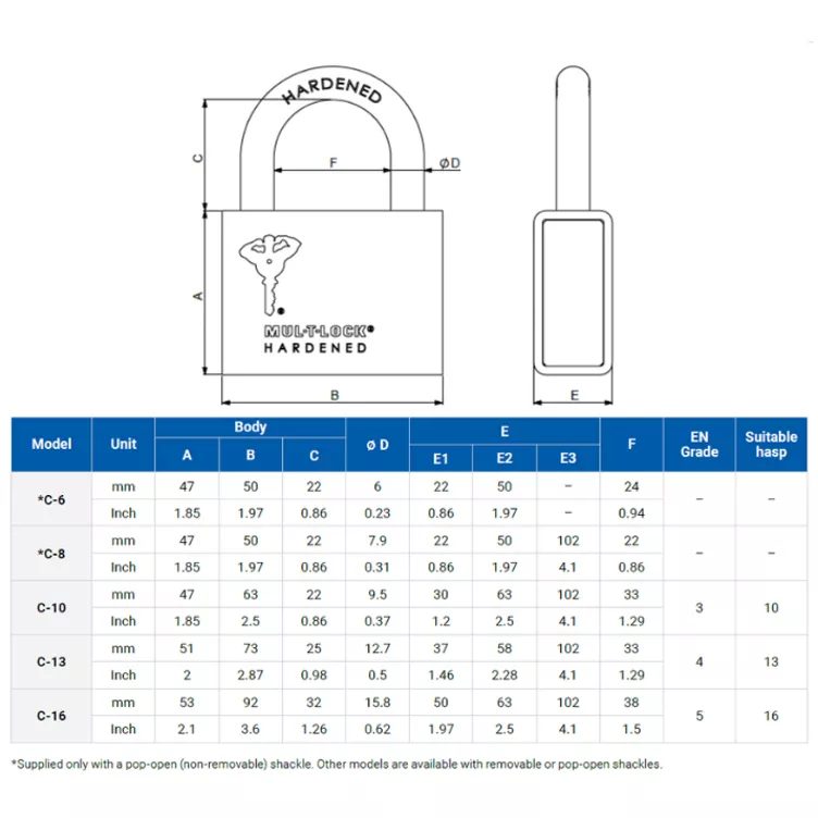 Mul-T-Lock C13 Padlock