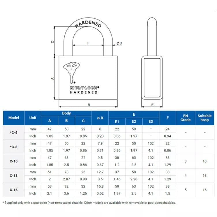 Mul-T-Lock C6 Padlock