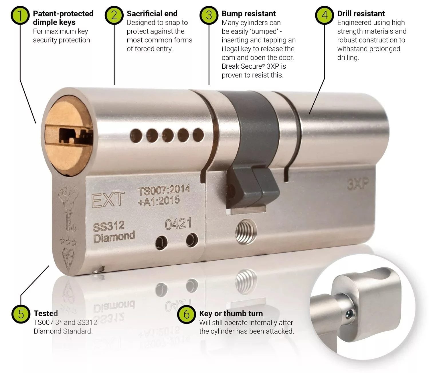 Mul T Lock MTL300 Euro Double Cylinder