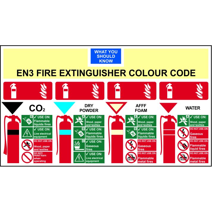 Fire Equipment
