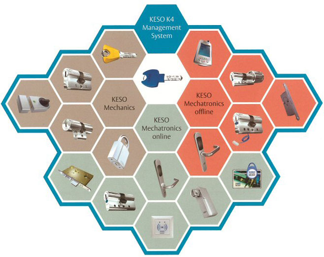 Keso structure image